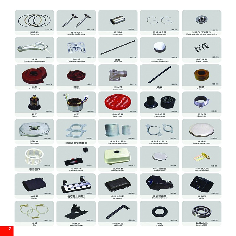 SPARE PARTS OF GENERATOR 3-