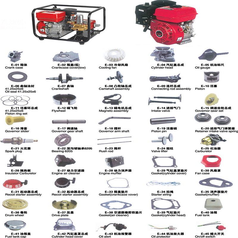 SPARE PARTS OF 168 ENGINE-